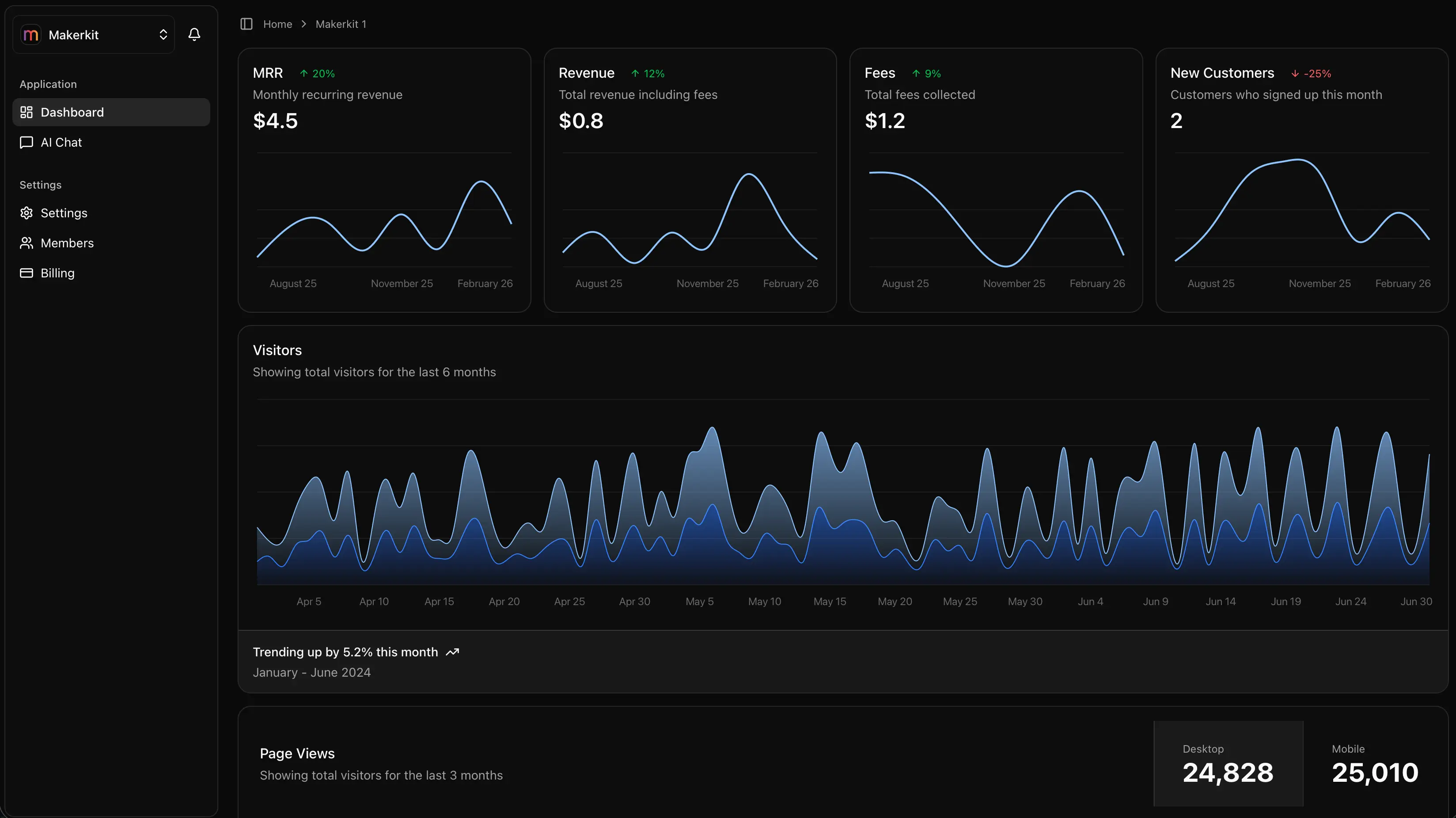 Dashboard App Preview